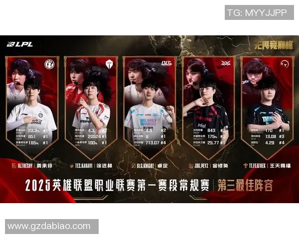 王者荣耀S15赛季个人能力排行榜BLG荣登第五名引发热议