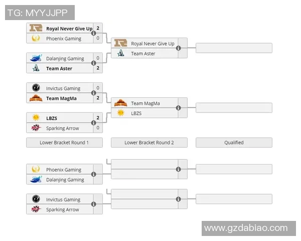 DOTA2战术RNG反击体系解析及S15赛季电竞比分动态分析