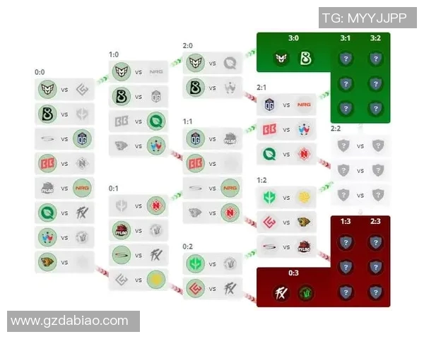 CSGO战术排行榜揭晓LNG战队荣登第六名引发热议实时数据 CSGO战术排行榜揭晓LNG战队荣登第六名引发热议实时数据