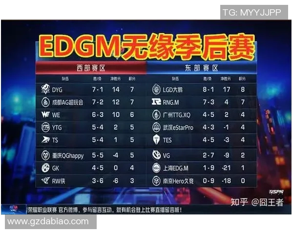 电竞数据电竞比分分析王者荣耀WE战队包夹策略的成败与启示