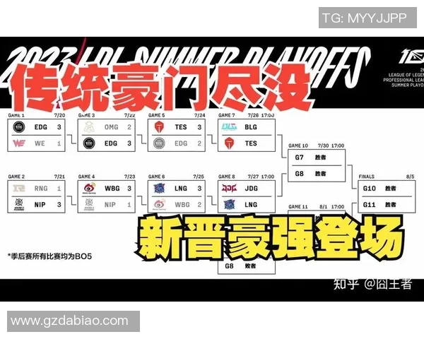 esports数据热议英雄联盟TES战队耐力变革带来的新机遇与挑战分析