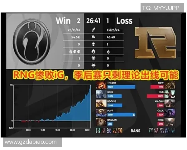 电竞新闻王者荣耀评论IG反击的得失分析与未来展望